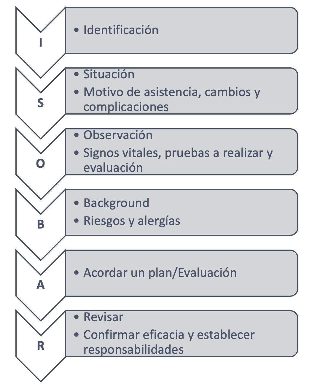 Transferencia de pacientes 2