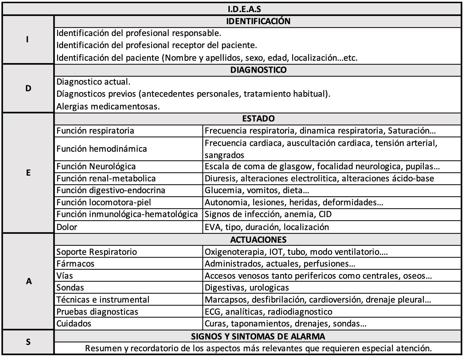Transferencia de pacientes 3