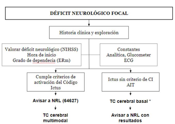 Déficit Neurológico Focal