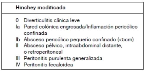 Clasificación de Hinchey modificada