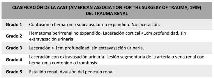 Clasificación de la AAST
