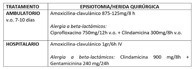 Herida IQ Gine