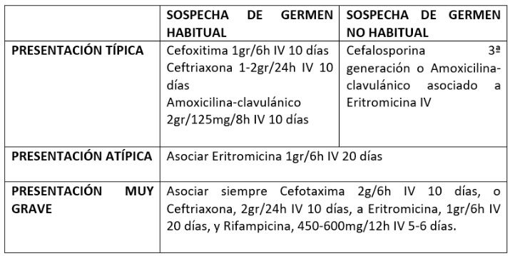 Neumonía Gine