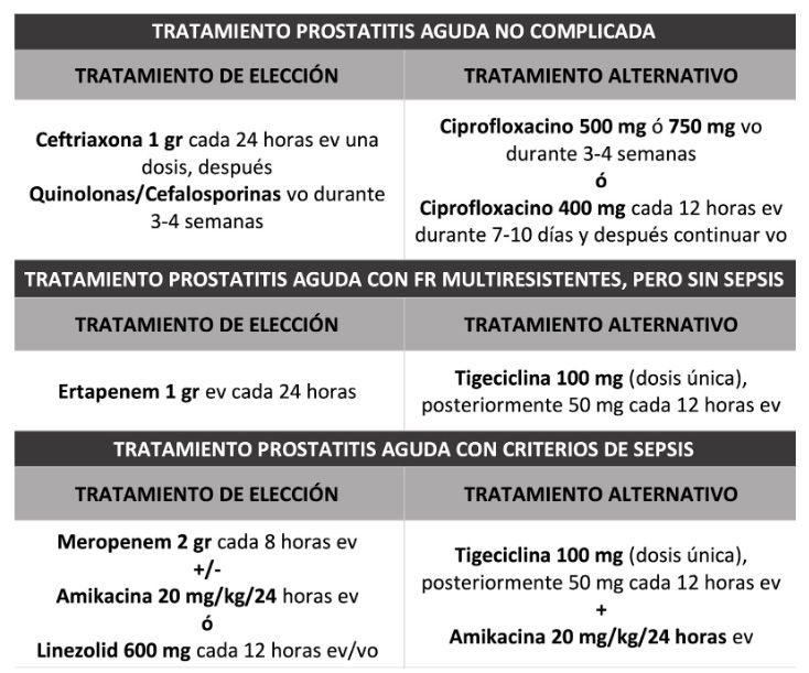 Prostatitis aguda no complicada