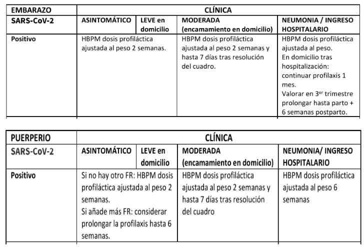 Tromboprofilaxis COV2 Gine