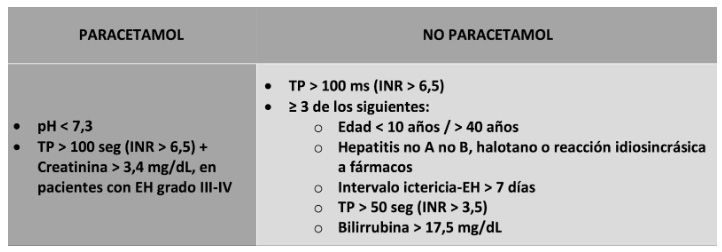 Criterios de Kings College para trasplante