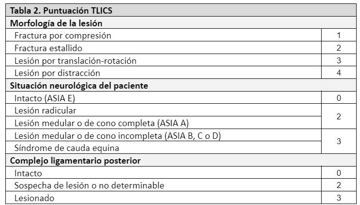 Pacientes candidatos a cirugía