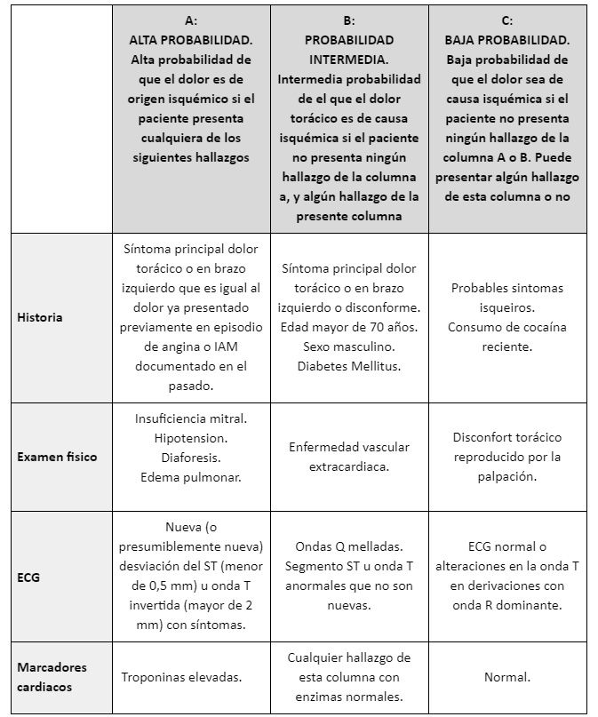 Probabilidad causa isquémica