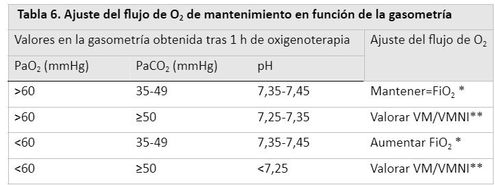 flujo de oxigeno