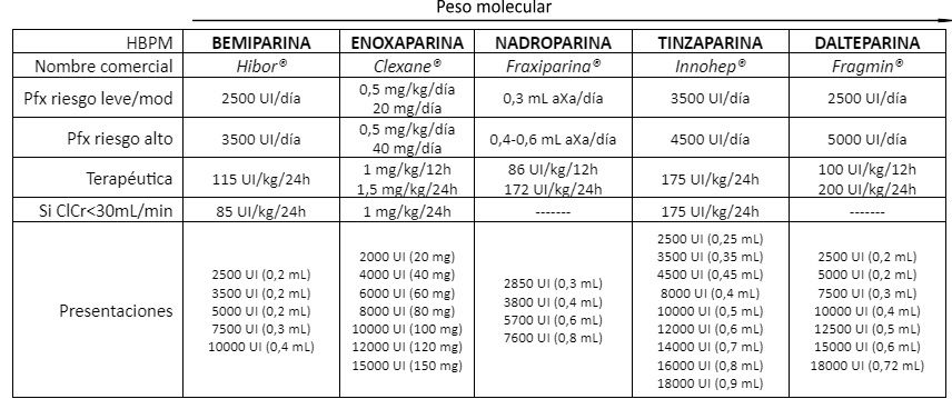 heparinas peso molecular