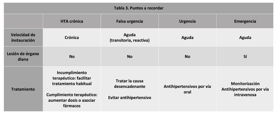 puntos a recordar