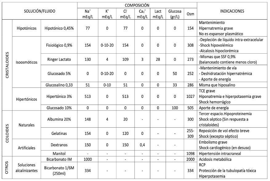 tipos de soluciones